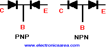 How to test a transistor - Electronics Area