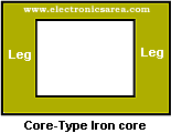 Core-type iron core - Electric Power Transformer Structure