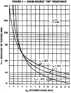 Drain-source_ON_resistance - JFET Cutoff and Linear regions