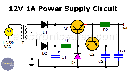 12V 1A Power Supply Circuit using 2 transistors and a zener diode