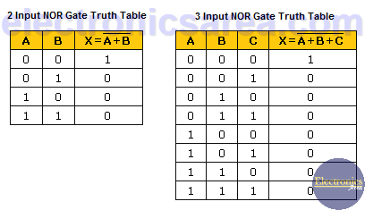 Truth Table For Nor Gate With 4 Inputs - Infoupdate.org