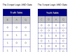 Logic AND Gate – AND Truth Table