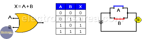 Two Input OR gate, symbol and Truth Table
