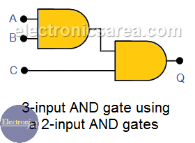 3-input Logic AND gate using 2-input AND gates