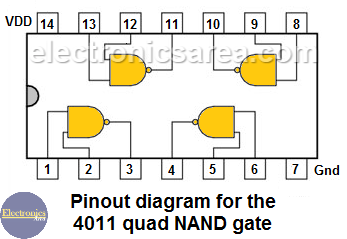 4011 Quad NAND Gate Pinout