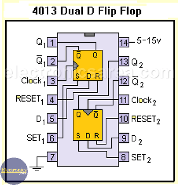 4013 Dual D Flip-Flop Pinout