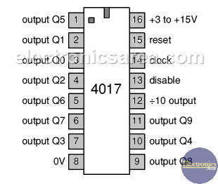 4017 decade counter pinout