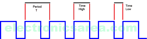 555 astable circuit waveform