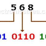 BCD Code - Binary Coded Decimal
