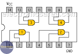 TTL 7408 Quad 2-input AND gate IC