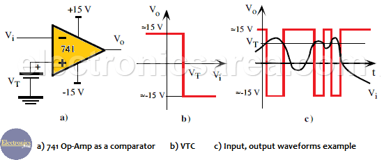 741 Op-Amp working as a comparator - Operational Amplifier as comparator