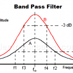 Electronic Filters -  Low-Pass, High Pass, Band Pass