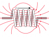 Inductor – Inductance