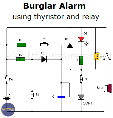 Burglar alarm using thyristor and relay