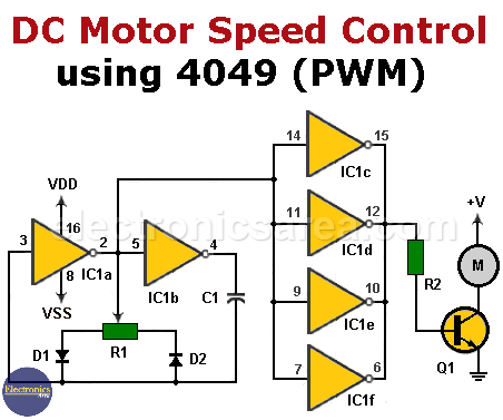 DC Motor Speed Control with 4049