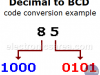 BCD Code – Binary Coded Decimal
