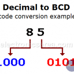 BCD Code - Binary Coded Decimal