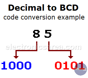 BCD code example 1 - 85 decimal to BCD code