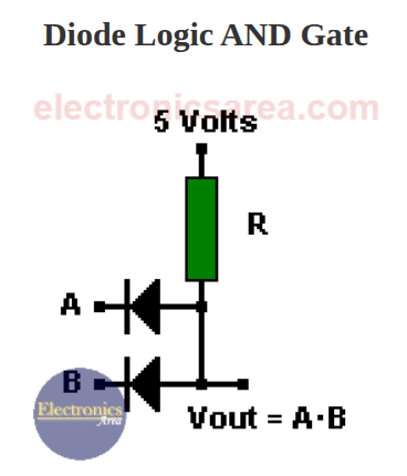 Diode AND gate made with diodes. Wired AND connection