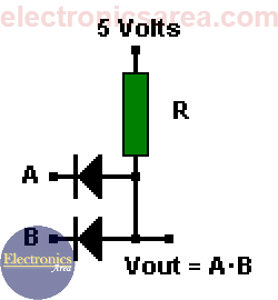Diode AND logic gate. Wired AND connection