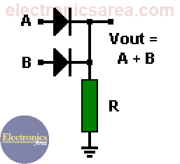 Diode OR logic gate. Wired OR connection - OR and AND logic gates
