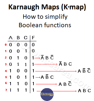 Karnaugh Map (K-map) - How to simplify Boolean functions