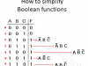 Karnaugh Map (K-map) – How to simplify Boolean functions