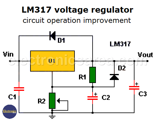 Improved LM317 variable voltage regulator circuit diagram