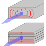 Why is the transformer core made of metal sheets?