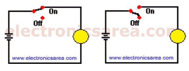 Logic ON - Logic OFF - Logic Circuit