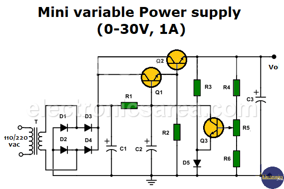 Mini variable Power supply from 0 to 30V 1A