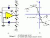 Nonlinear Amplitude Control of a Sinusoidal Oscillator