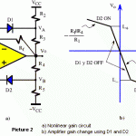 Nonlinear Amplitude Control of a Sinusoidal Oscillator