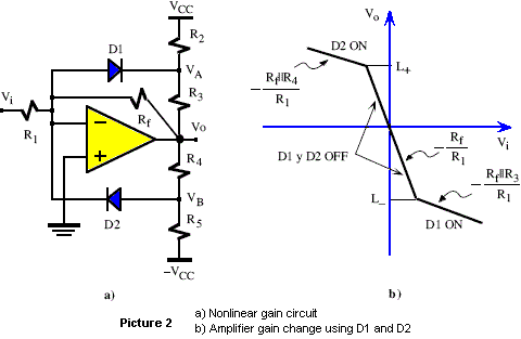 Nonlinear gain circuit and Amplifier gain change using diodes - Control of a sinusoidal oscillator