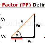 Power Factor Definition (PF) - Power Factor Formulas