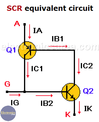 SCR equivalent circuit