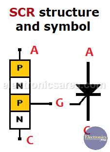 SCR structure and symbol