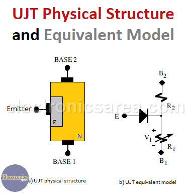 UJT Physical Structure and Equivalent Model