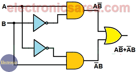 XOR Gate equivalent circuit