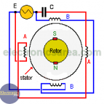 AC motor (AC Electric Motor) - Poles - Windings Relationship