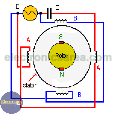 ac electric motor diagram