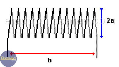 Air core inductor coil inductance calculation - How to calculate air core inductor inductance