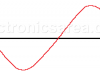 Amplifiers and Amplification