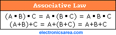 Associative Law - Boolean Algebra