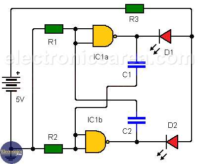 Astable Multivibrator using NAND Gates