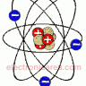 Structure of Matter: The Bohr Atom and the Electricity Structure of Matter: The Bohr Atom and the Electricity