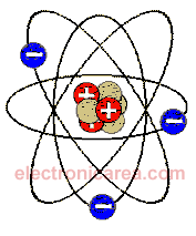 Atom - Electricity and structure of matter
