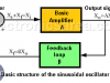 Sinusoidal oscillator (basic structure)