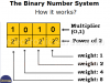 Binary Number System – Conversion, Examples