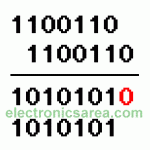 Binary to Gray code and Gray code to Binary Conversion